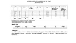 UPSC CAPF AC Result 2024 Cut Off Marks [upl. by Astiram]