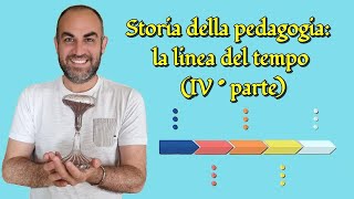 Pedagogia la linea del tempo dallilluminismo al positivismo [upl. by Anak]