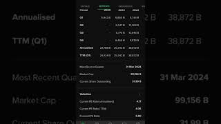 saham ADRO net incomePER dan PVB [upl. by Fronia]