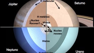 ¿CÓMO SABEMOS LO QUE HAY DENTRO DE LOS PLANETAS EL ESTUDIO DEL INTERIOR DE LOS PLANETAS EAE [upl. by Ardua]