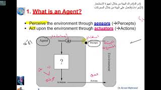 الذكاء الاصطناعي  Artificial intelligence  What is an Agent جامعة الأميرة نورة PNU [upl. by Ahtenak230]