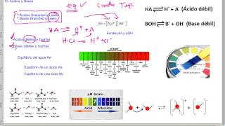 Ácidos y Bases  QB314 [upl. by Eardnaed]