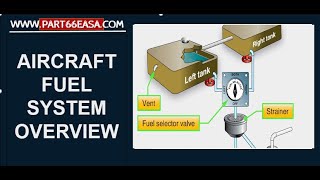 Aircraft Fuel System Overview Airbus A320 [upl. by Tillio]