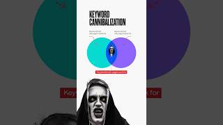 Understanding Keyword Cannibalization SEO Mistakes amp How to Fix Them  shorts Nitin Mathur [upl. by Lange]