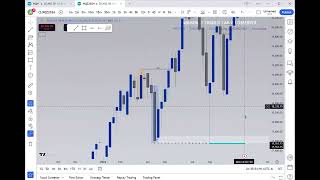 Futures Trading Market Review and backtesting session2 [upl. by Hayne682]