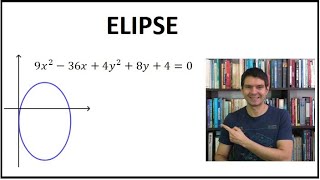 ANALÍTICA  Elipse 24 [upl. by Goeger]