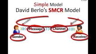 Communication Models Basic SMCR Model [upl. by Lusty]