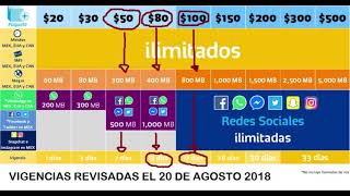 COMO CAMBIAR EL ESQUEMA EN TELCEL  LOS PAQUETES TIENEN POCA VIGENCIA [upl. by Wardle286]