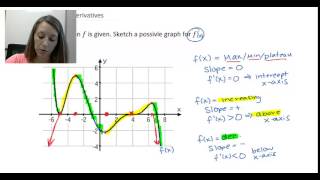 4 Sketching Graphs of Derivatives [upl. by Ruphina]