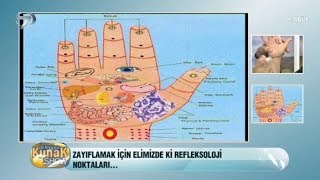 Zayıflatıcı Refleksoloji Noktaları [upl. by Yeclek]