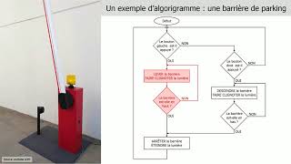 Un exemple d’algorigramme  une barrière de parking  Techno collège [upl. by Eedrahs]