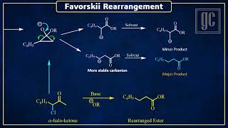 Favorskii Reaction Name reactionsSeriesGC [upl. by Dione]