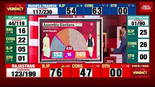 Election Results 2023 A Look At How VIP Candidates In Telangana And Madhya Pradesh Are Doing [upl. by Annahsit]