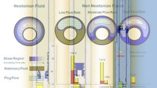 Cementing Training  Primary and Secondary Cementing [upl. by Shanly]