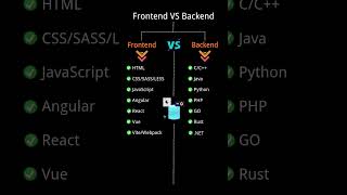 Frontend VS Backend Who is more difficult [upl. by Myranda]