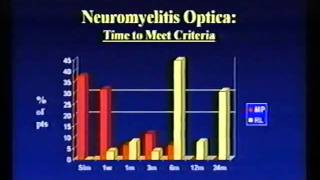 Devics Disease Neuromyelitis Optica [upl. by Tletski]