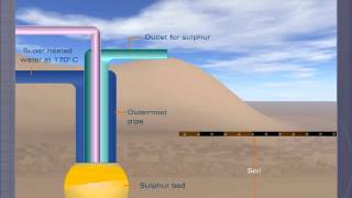 Frasch Process for Extraction of Sulphur [upl. by Rebma382]