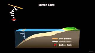 Ekman Spiral [upl. by Kannan]