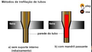 Trefilação de tubos [upl. by Levana]