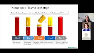 Plasmapheresis 101 [upl. by Akimahc]