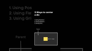 3 ways to center a div  using position  using grid  using flexbox  coding html css css3 web [upl. by Ubana]