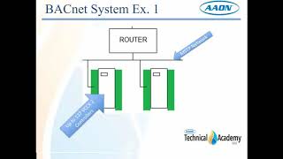 Bacnet Wiring and Settings [upl. by Syhr]