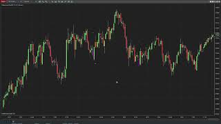 Pattern Long Short Indicator for NinjaTrader  MyIndicators [upl. by Pearlman]