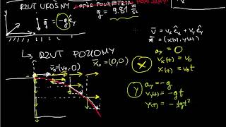 Ruch w dwóch wymiarach rzut poziomy [upl. by Ngo]
