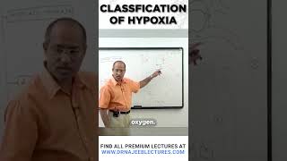 Classification of Hypoxia drnajeeb drnajeeblectures shortvideo [upl. by Schaper]