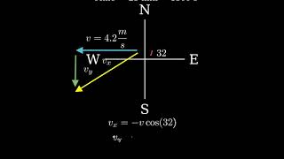 A sailboat runs before the wind with a constant speed of 42 ms in a direction 32° north of west [upl. by Anicul21]