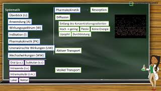 Renate Pharmakologie für Anfänger Grunlagen 1  Pharmakokinetik  Die Resorption [upl. by Ayahsey]