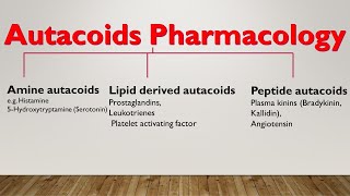 Autacoids Pharmacology  What are autacoids  Biology lectures [upl. by Oicnerolf]