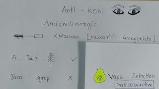 Anticholinergic drugs classification picnemonic [upl. by Chrissie]