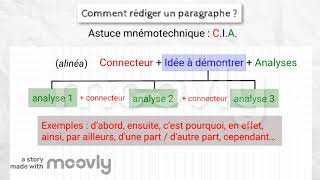 Leçon n° 7  Comment rédiger le développement du commentaire [upl. by Albina]