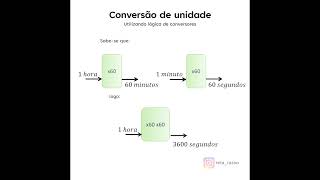 Conversão de Unidades usando Conversores 2 enem2023 razaoeproporcao [upl. by Irwinn]