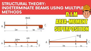 Structural Theory  Indeterminate Beams OneSpan [upl. by Nylirem600]