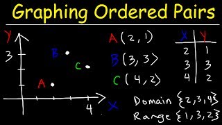 Graphing On The Coordinate Plane Explained [upl. by Sacks201]