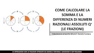 ADDIZIONI E SOTTRAZIONI CON LE FRAZIONI [upl. by Gadmon]