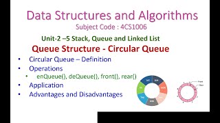 Circular Queue25Data Structures and AlgorithmsDefinitionRepresentationOperationsApplication [upl. by Asseralc]