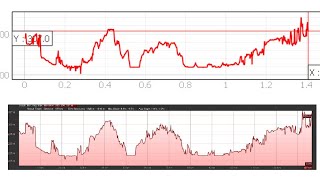 Splat  Digital Elevation Data with QGIS [upl. by Friedberg437]