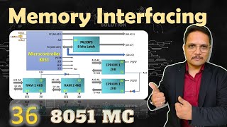 Memory Interfacing in 8051 Microcontroller Explained Memory Mapping ROM amp RAM Signals [upl. by Wiltsey]