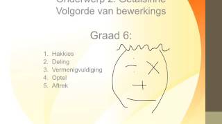 Graad 6 Volgorde van Bewerkings wiskvaw [upl. by Retrac]