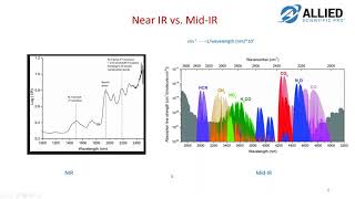 Webinar  Near Infrared NIR Spectroscopy and NIRvascan Instrument [upl. by Dario745]