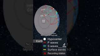 Watch earthquake waves travel through Earth and across the Earth’s surface [upl. by Yrevi]