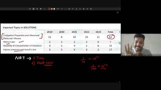 Solutions amp Colligative Properties Revision Class  12th JEE Chemistry  7th July 2024 [upl. by Kavanaugh864]