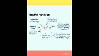 Integral notation formula class 11 12 shorts shortsvideo viral maths [upl. by Misha]