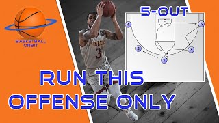 No More Set Plays A Complete Guide to Basketball 5out Motion Offense [upl. by Coop]