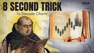 The 8 Second Chart Decoding Trick  No Indicators Needed [upl. by Arreic]