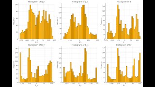 Project 6B Furniture Mart Customer Retention and Loyalty AnalysisRChatGPT [upl. by Herculie]