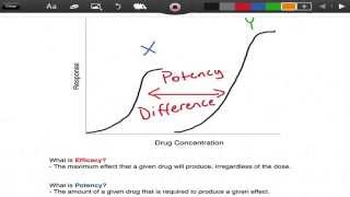 Efficacy vs Potency  Pharmacology  EMTprepcom [upl. by Orabel403]